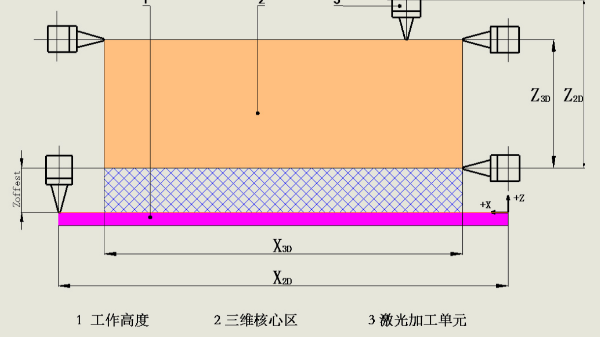 三維五軸光纖激光切割機床