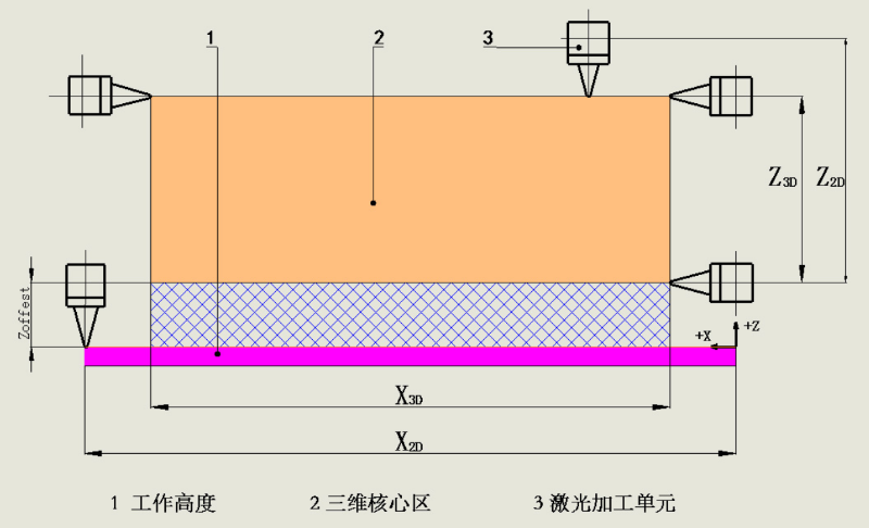 三維五軸光纖激光切割機床